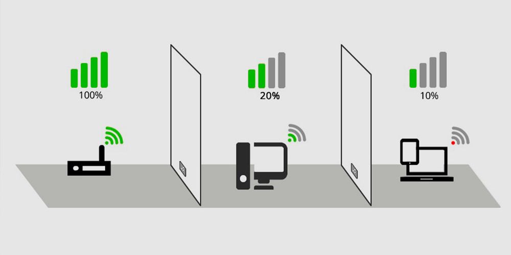 Cómo mejorar la señal de tu Wi-Fi utilizando routers modernos