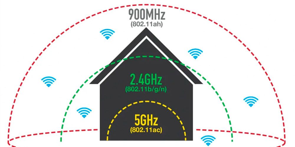 Routers de doble banda vs. tri-banda: ¿Qué necesitas saber?